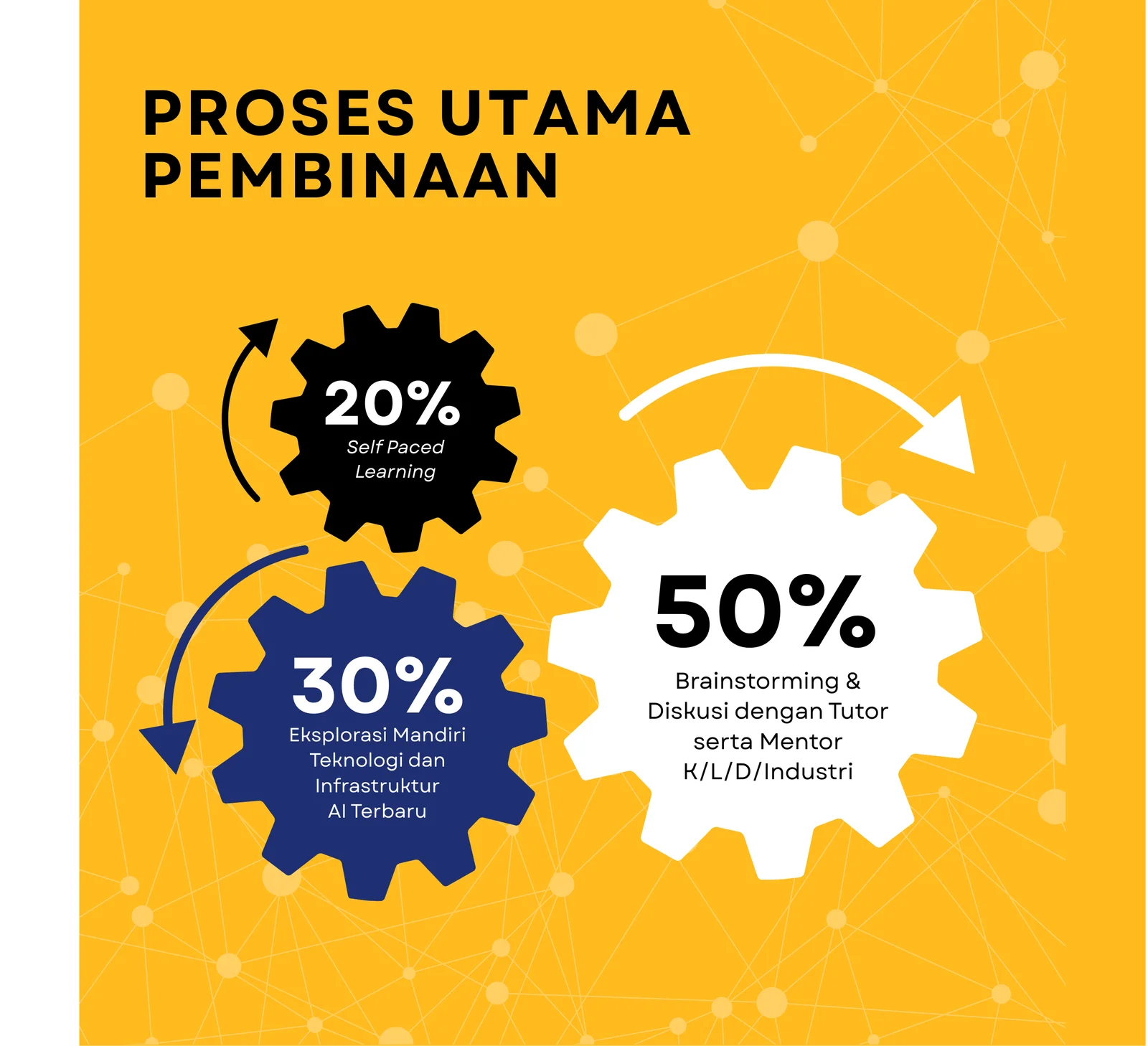 Aktifitas Program AITF