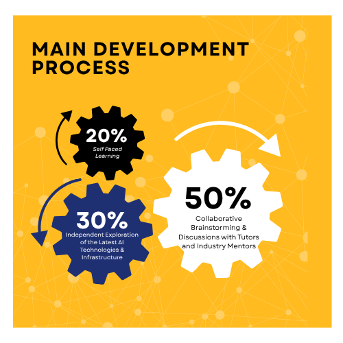 Aktifitas Program AITF