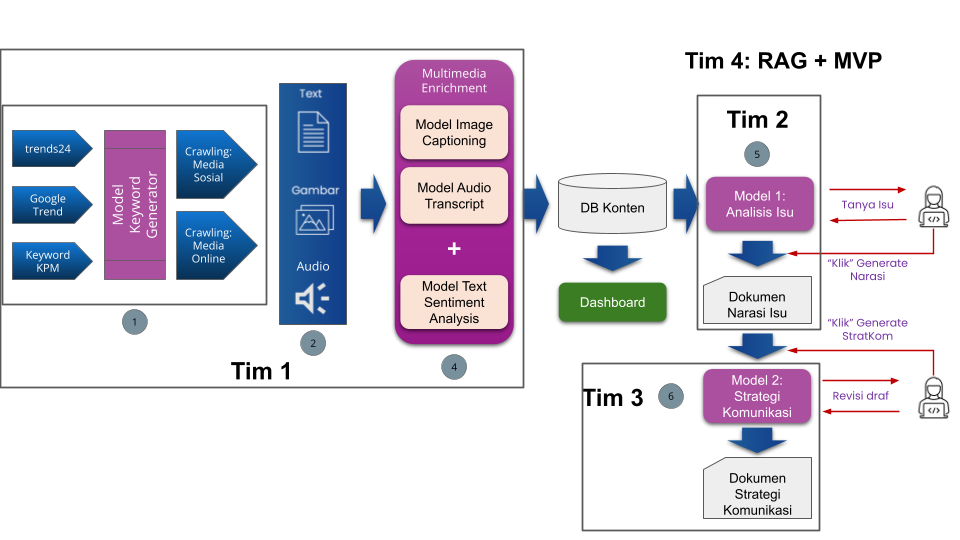 AITF Komdigi 𝐱 UGM